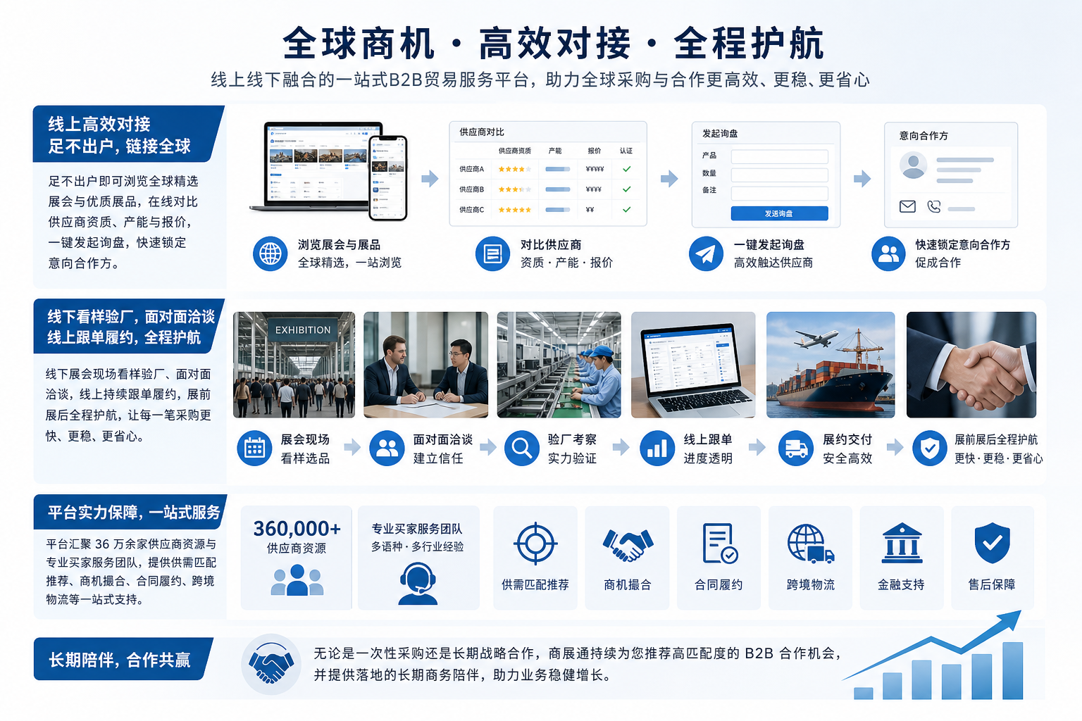 线上采购与展会